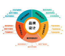 营销策划 从策略思维到赋能增长的制胜密钥
